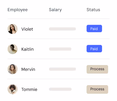 Employee List card